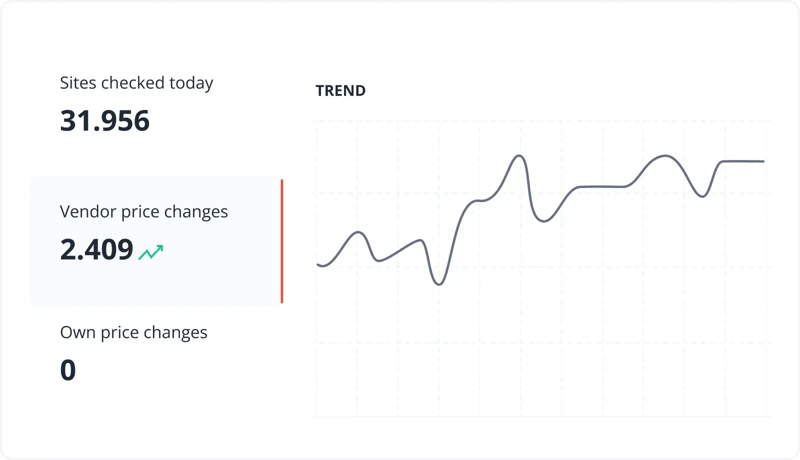 trends
