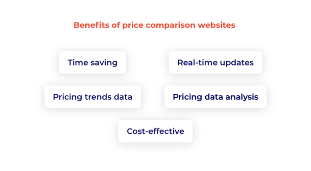 price monitoring for e-commerce