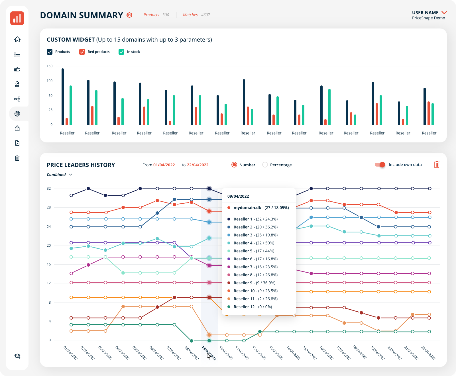 gfx-domain_summary-3