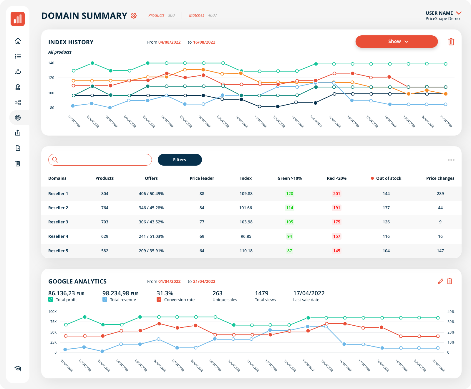 gfx-domain_summary-4