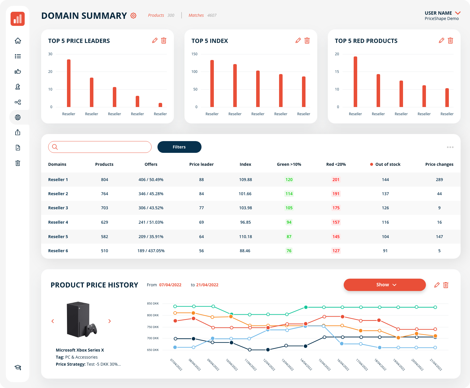 gfx-domain_summary-5