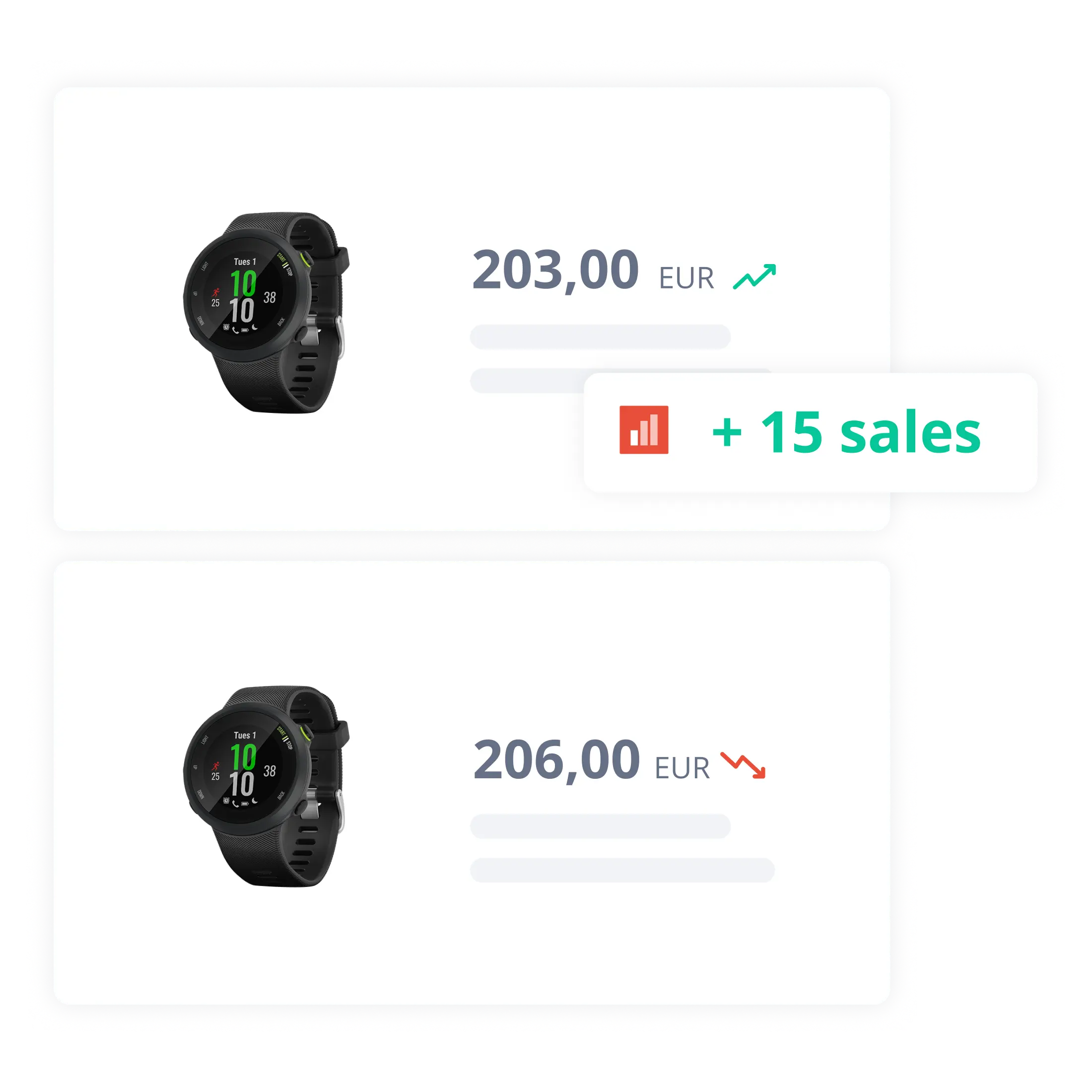infographic on product with lower price gets more sales