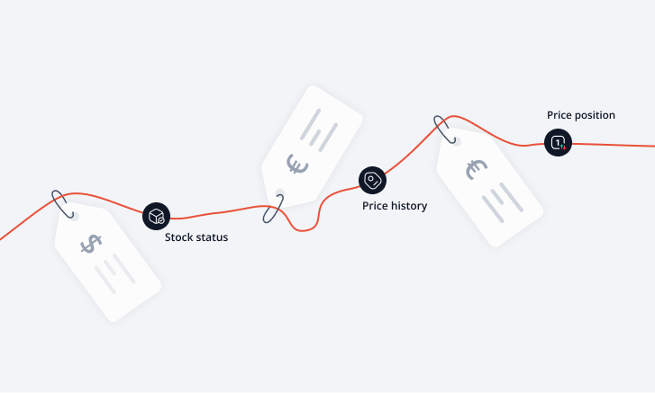 Featured image for 9 dynamic pricing examples