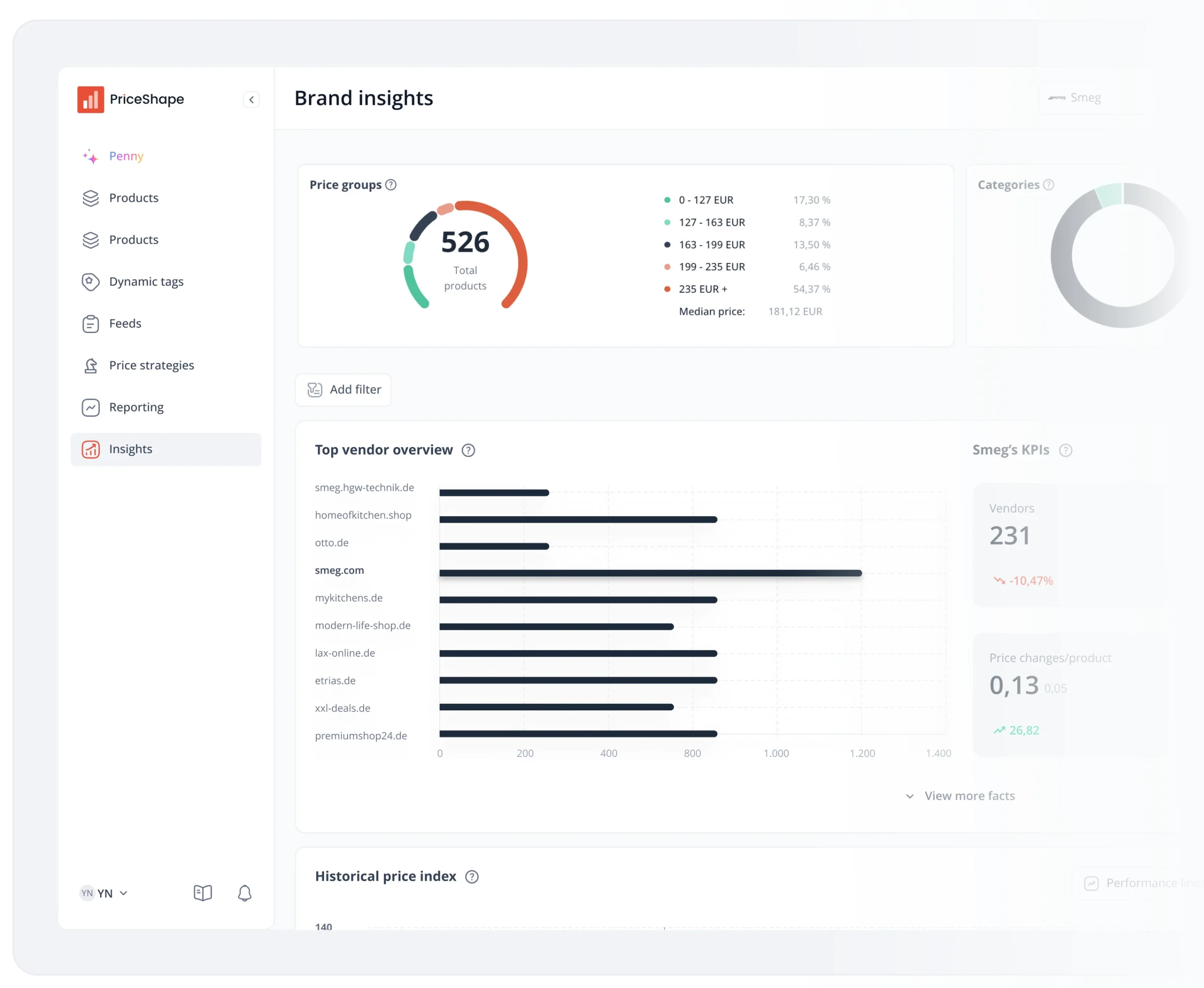 PriceShape Brand Insights dashboard – price groups, vendor overview, and historical price index
