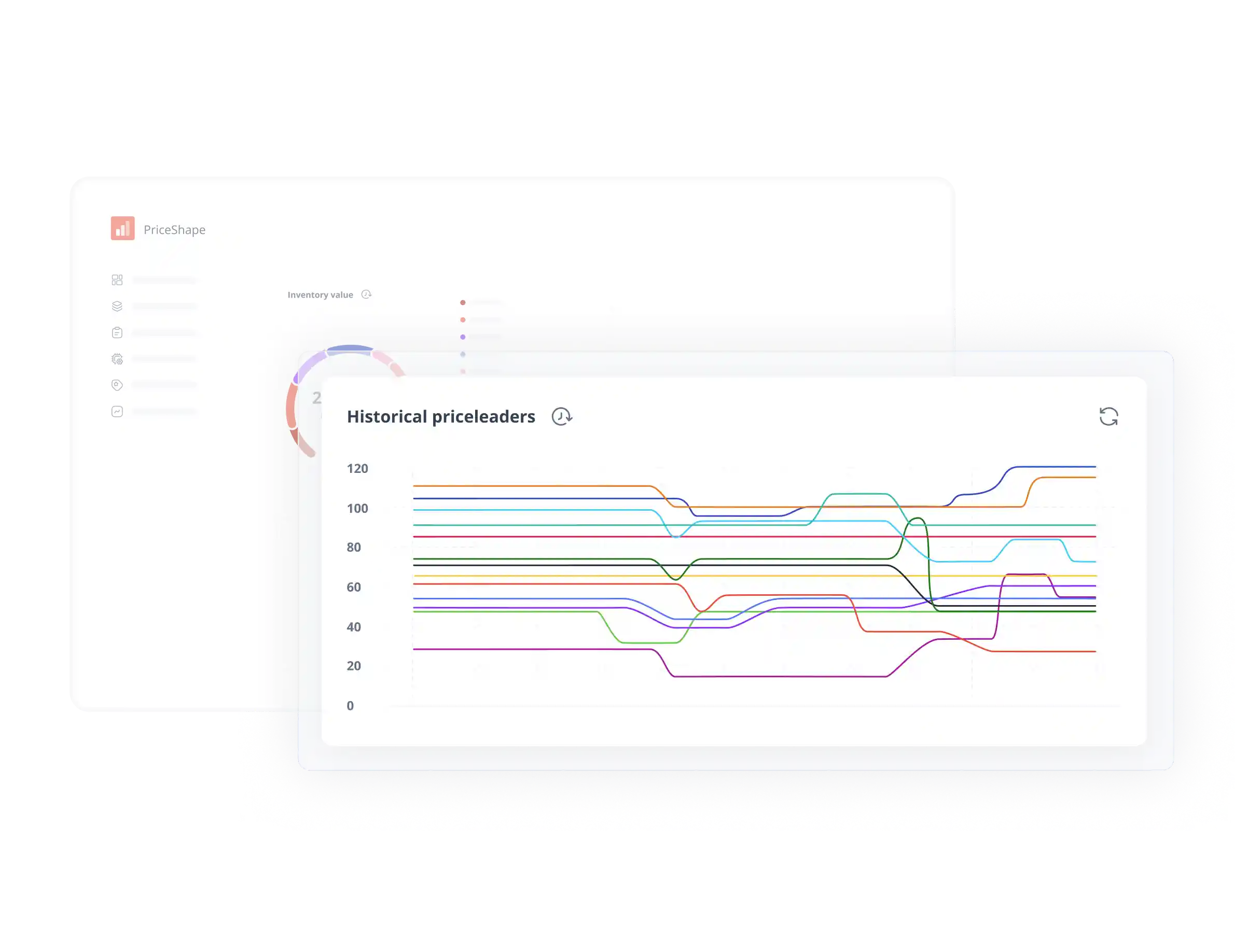 Historical price leaders chart in PriceShape tracking competitor pricing trends over time