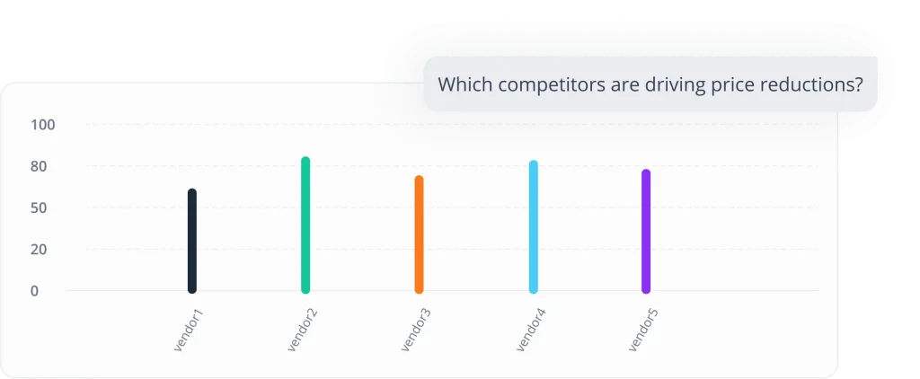 Penny analyst showing which competitors are dricing price reductions