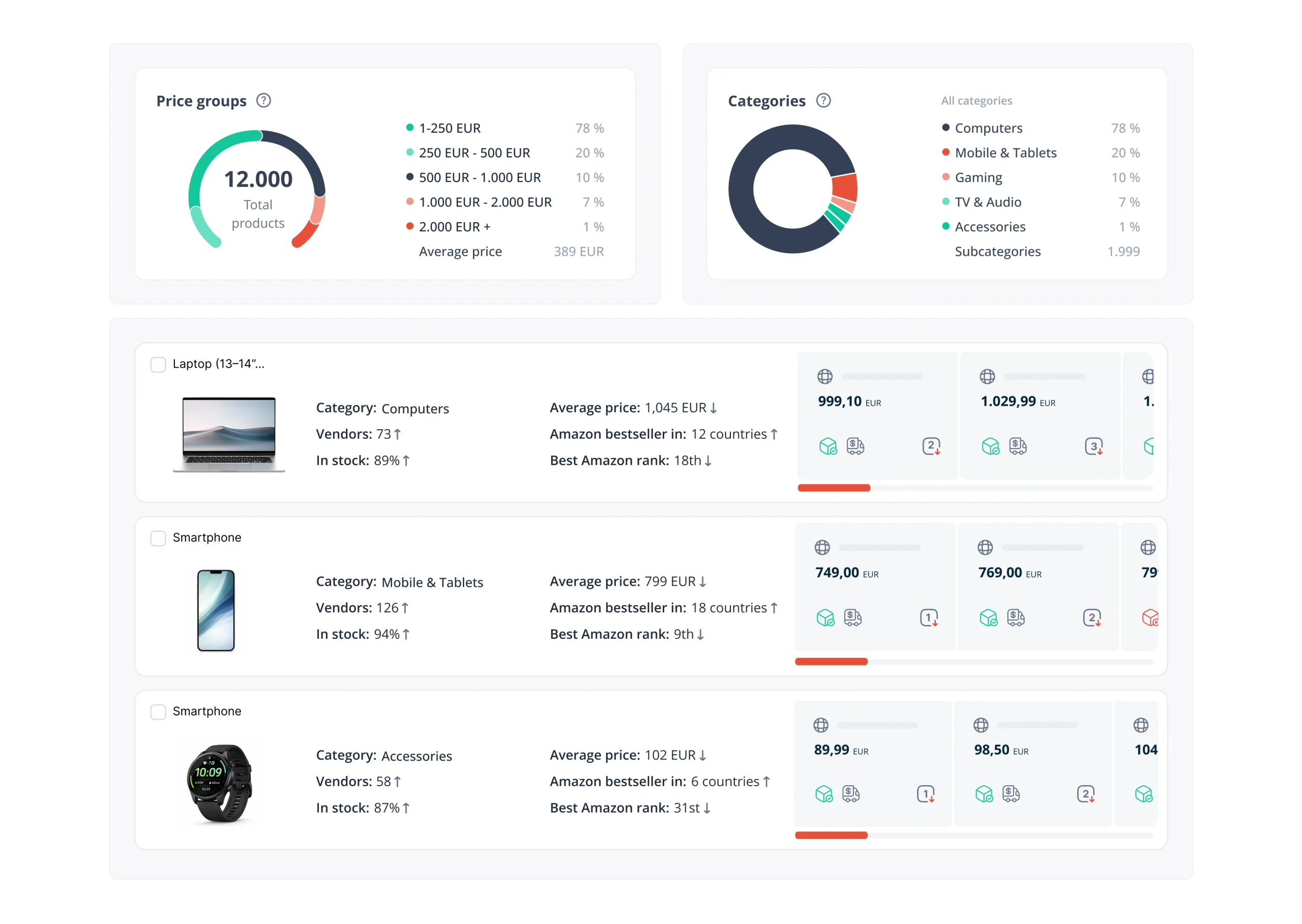Screenshot of priceshape product insights