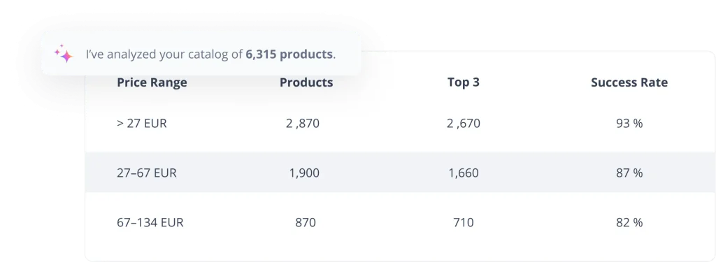 Penny AI specialist showing product analyis